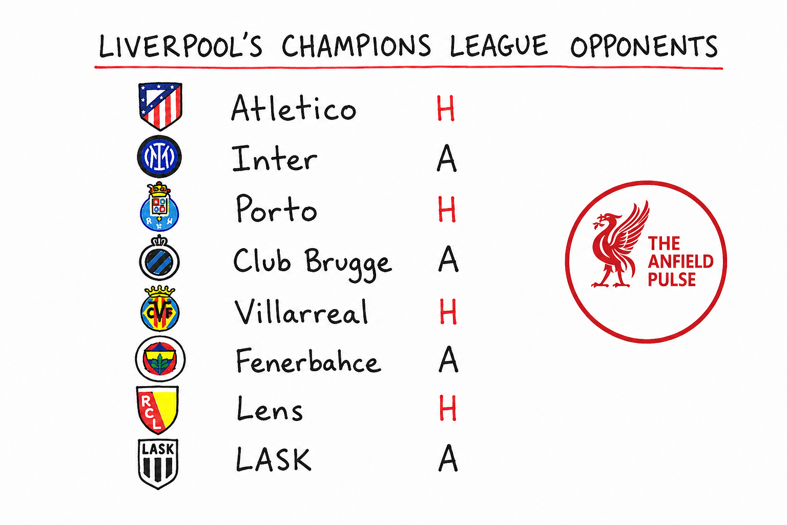 Liverpool Champions League Draw